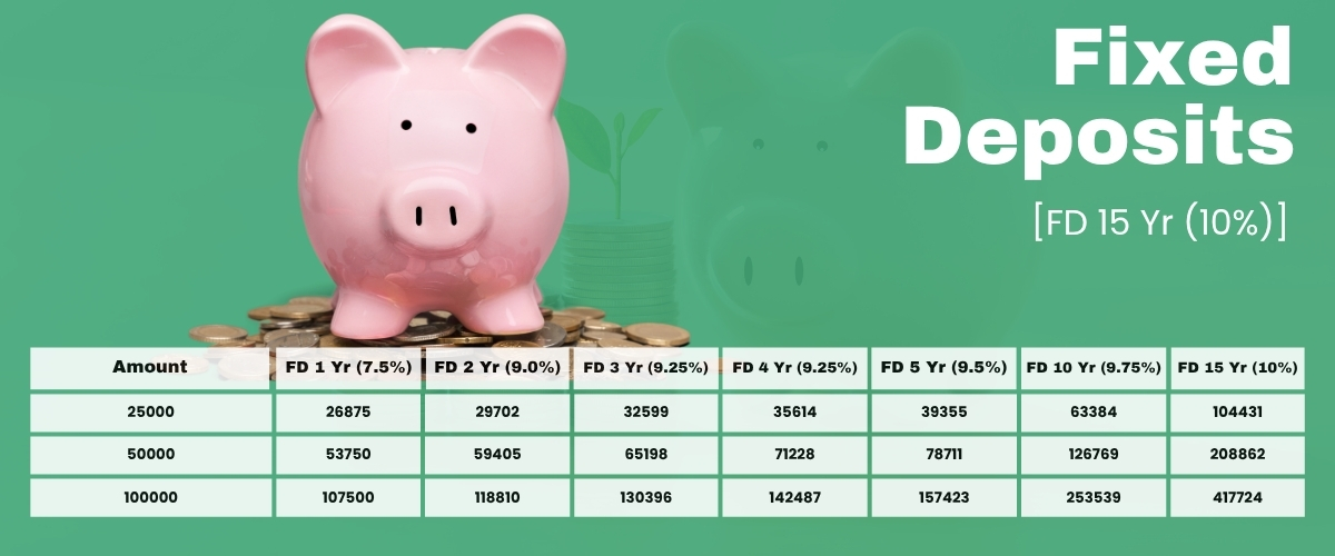 Fixed Deposits